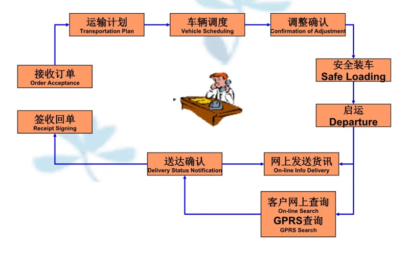 苏州到张北搬家公司-苏州到张北长途搬家公司