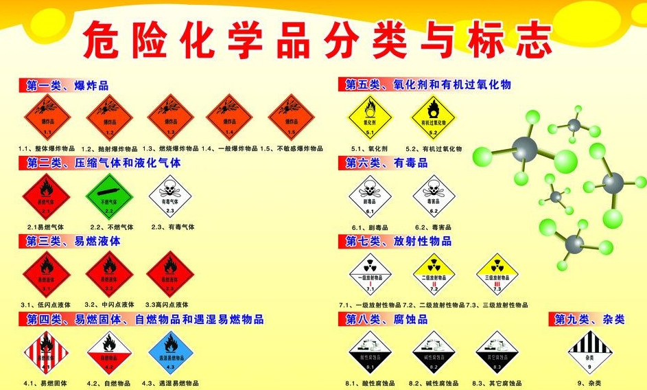 上海到张北危险品运输